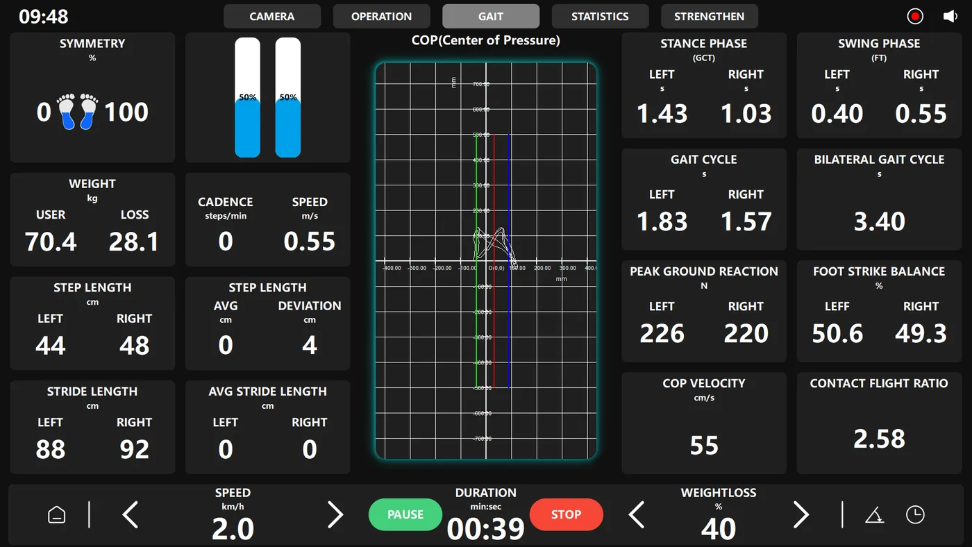 GaitTrack Pro gait analysis screen showing symmetry, step length, stance and swing phase and centre of pressure